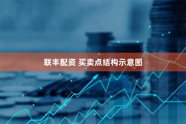 联丰配资 买卖点结构示意图